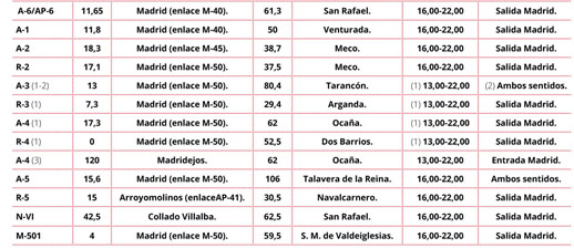 Restricciones zona centro1