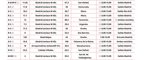 Restricciones 30 abril