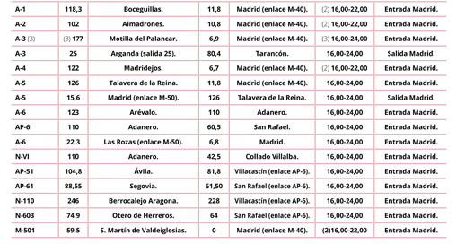 Restricciones 2 de mayo