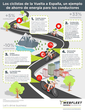 Estrategias de los ciclistas