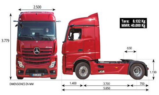 Mercedes-Benz Actros 1851 LS streamspace