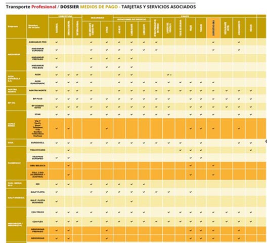 Tabla medios de pago profesionales