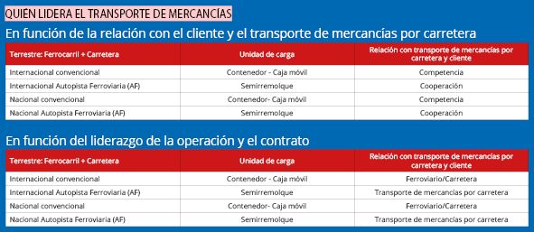 qUIEN LIDERA EL TRANSPORTE DE MERCANCÍAS