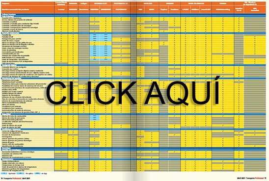 Tablas comparativas Gestión de Flotas y Conectividad