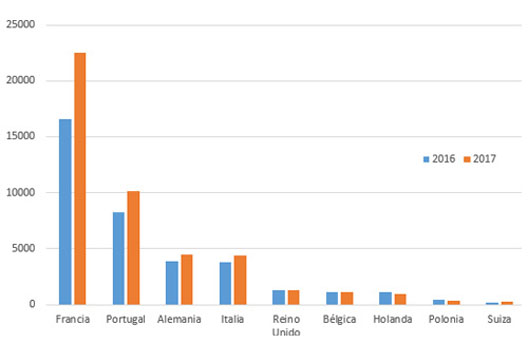 Datos exportación Enero 2017