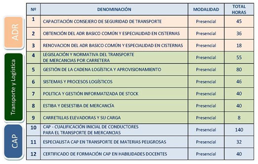 Plan de formación