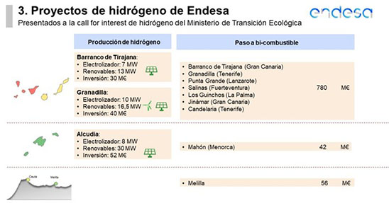 Proyectos extrapeninsulares