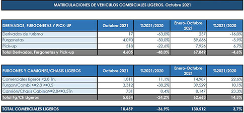 Matriculaciones por segmentos