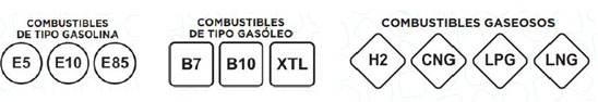 Etiquetas para los combustibles 