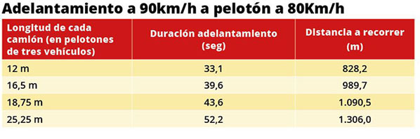 Transporte en carretera