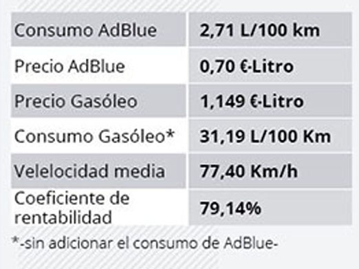 Resumen prueba Renault Trucks