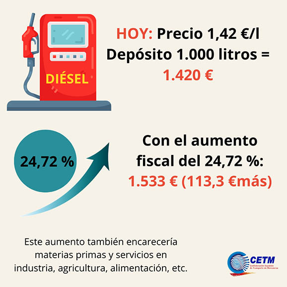 equiparación diéselok