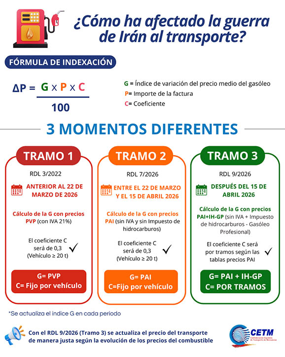 infografia 1 web