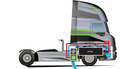 RENAULT Trucks presenta su proyecto ´RENOTER´ basado en la reducción de consumo de sus camiones