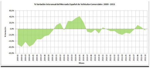 Datos de ventas ANIACAM