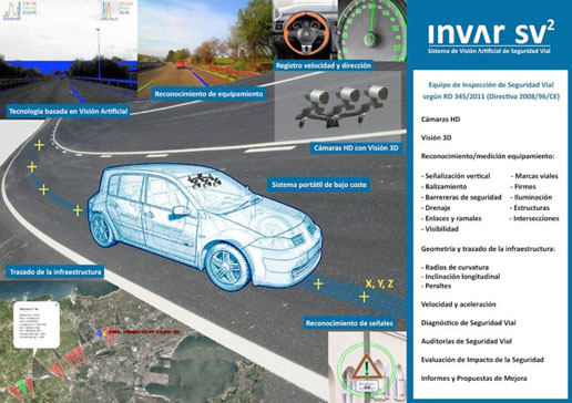 Sistema INVAR SV2