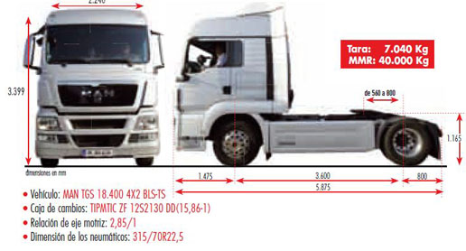 Camión MAN TGS 18.400 LX