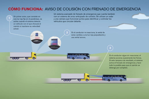 Sistema de aviso de colisión con frenada de emergencia