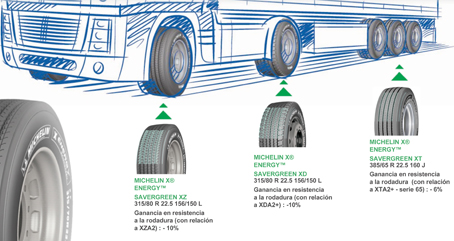 Equimamiento para conjunto 5 ejes Series: 80/80/65