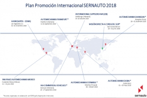 Plan de promoción internacional de SERNAUTO