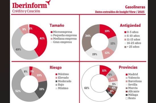 Informe Iberinform