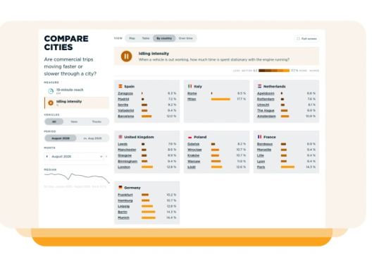 Webfleet revela las ciudades europeas más fáciles y difíciles para las flotas
