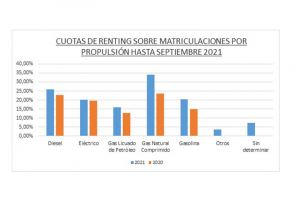 Renting automoción