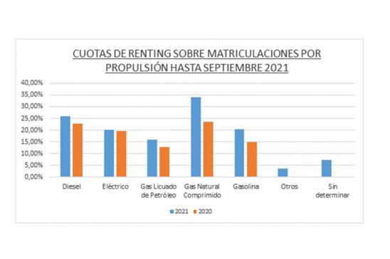 Renting automoción