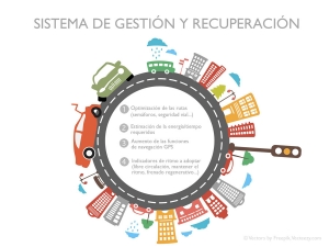 Sistema de gestión y recuperación de energía (MaRS)