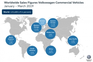 Volkswagen Vehículos Comerciales