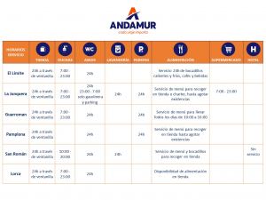 Estaciones de servicio Andamur