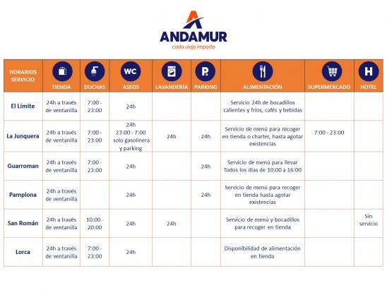 Estaciones de servicio Andamur