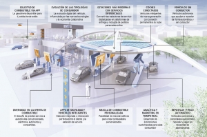 Gasolinera del futuro