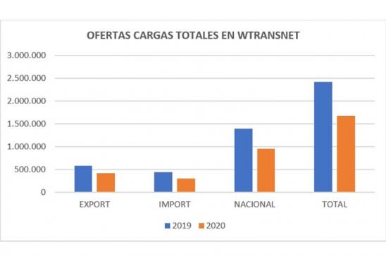 Las bolsas de carga se recuperan