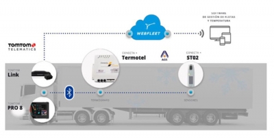 TomTom Telematics