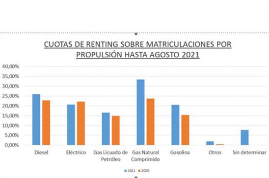 Renting automoción