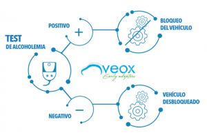 Sistema VEOLOCK de Veox