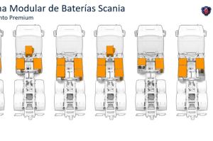 Scania optimiza la electrificación del transporte pesado