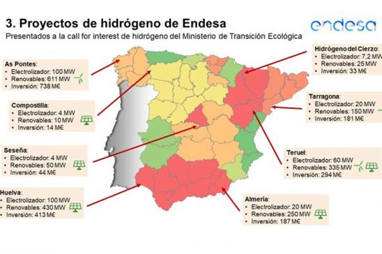 Proyecto Endesa