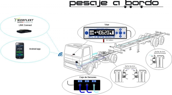 Sistema de control de carga para camiones