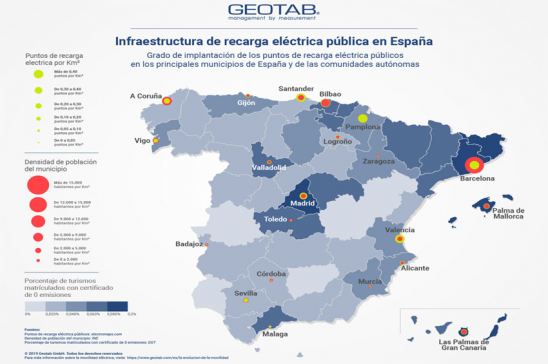 Infografía de Geotab