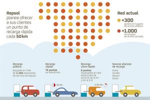 Repsol apuesta por la electromovilidad