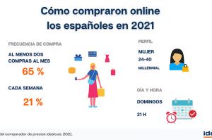 Radiografía del e-commerce en España