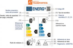 Nueva etiqueta para los neumáticos de camión