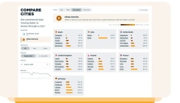 Webfleet revela las ciudades europeas más fáciles y difíciles para las flotas