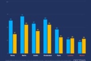 Los camiones son más eficientes que los turismos en cinco capitales europeas