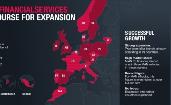 MAN FinancialServices impulsa la llegada de más eTrucks a la carretera